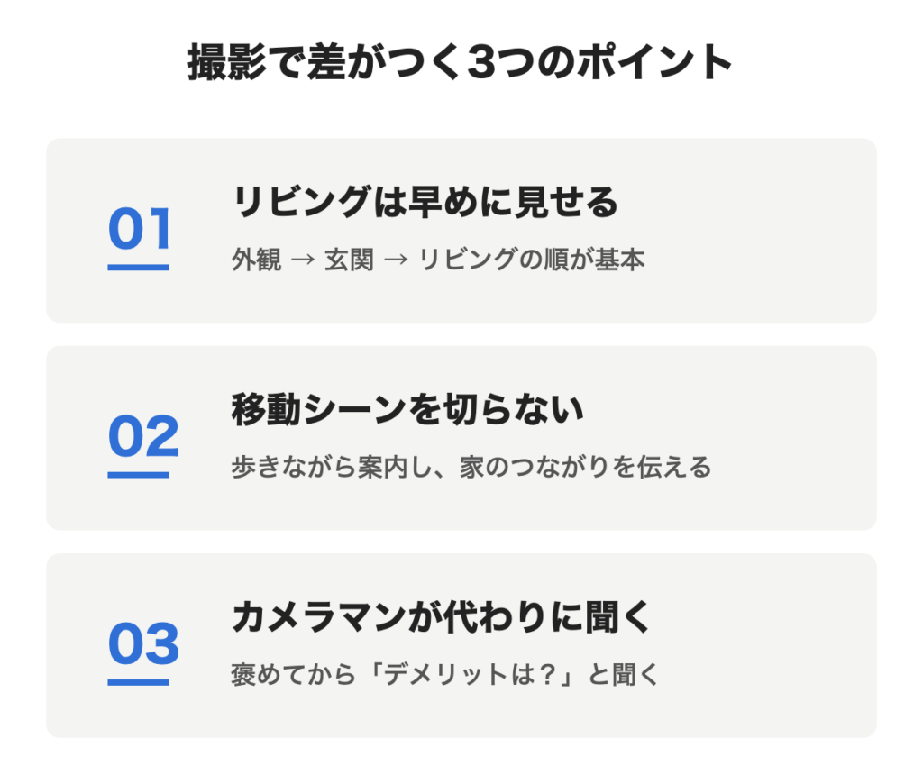 ルームツアー撮影で差がつく3つのポイントを示した図