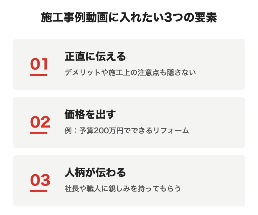 施工事例動画に入れたい3つの要素を示した図